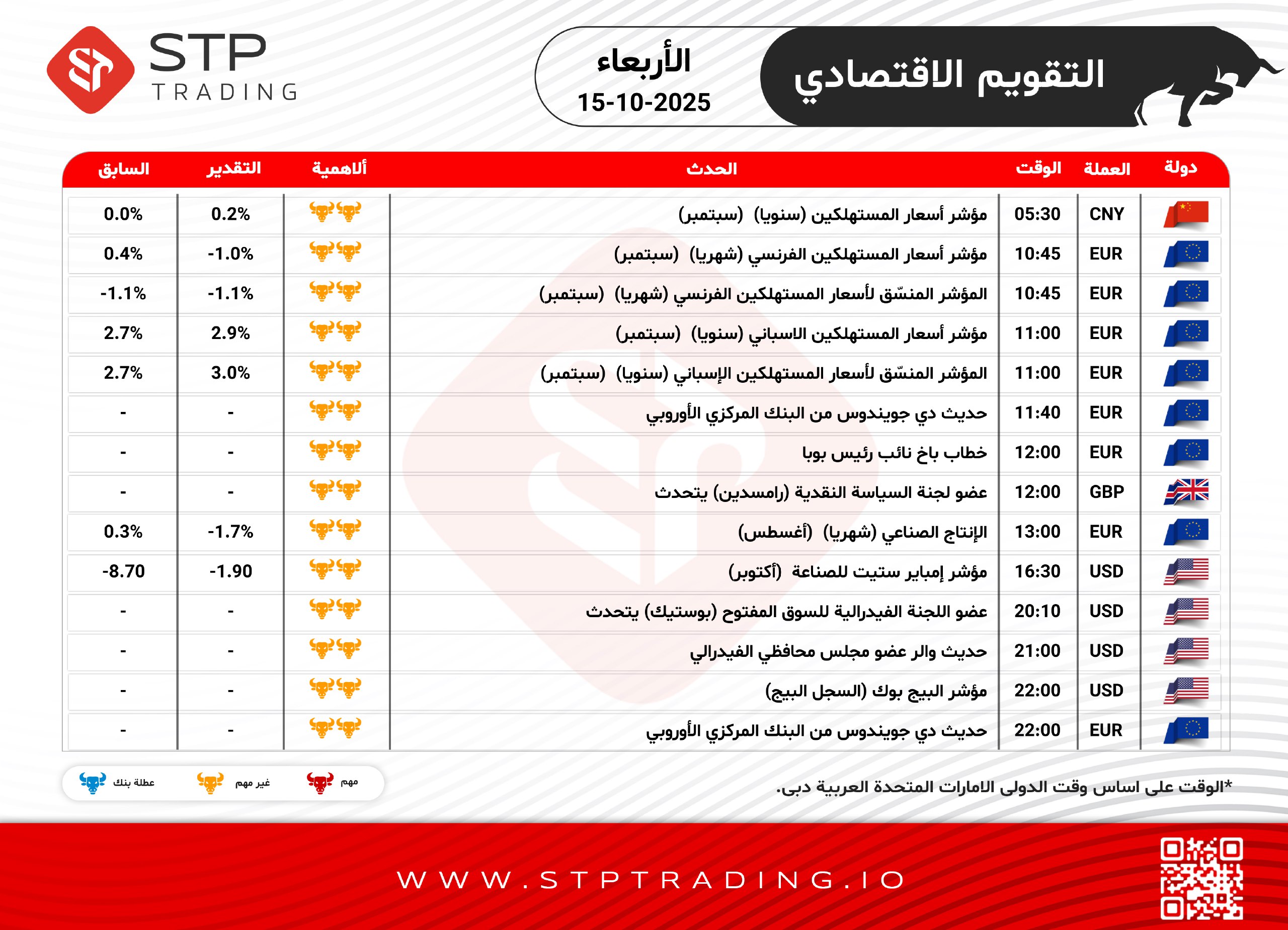 STP Trading Economic Calendar
