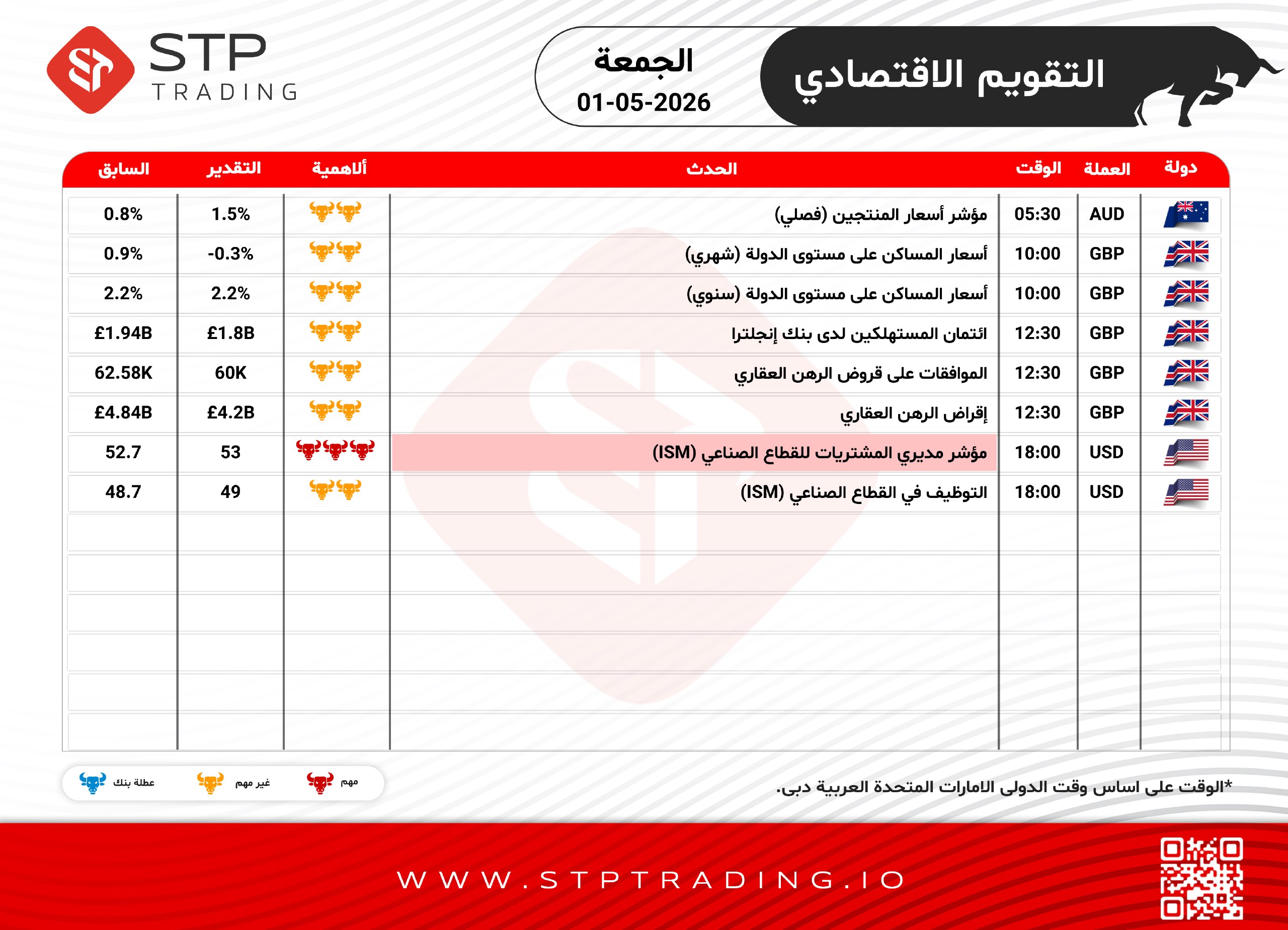 STP Trading Economic Calendar