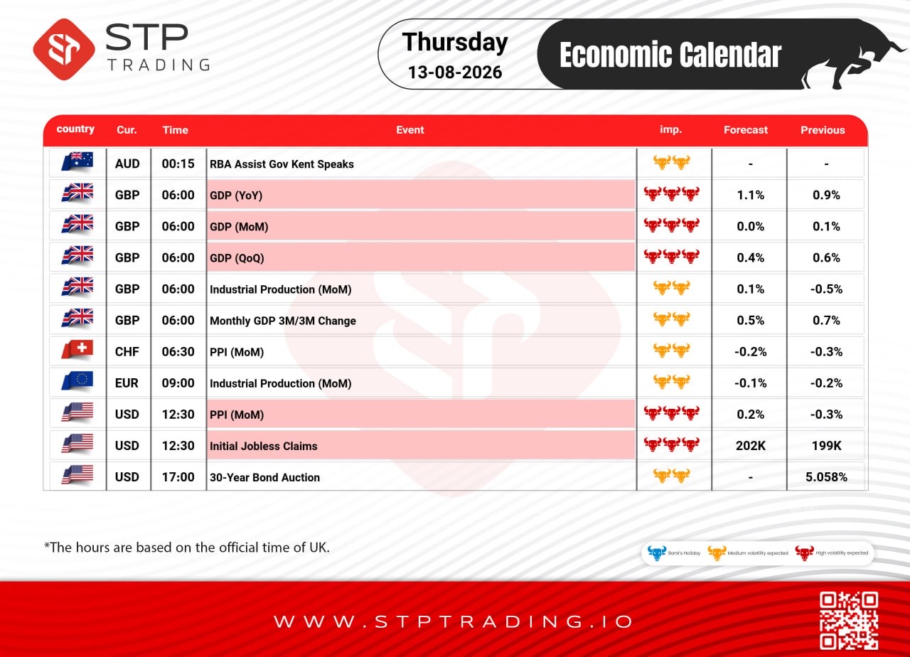 STP Trading Economic Calendar