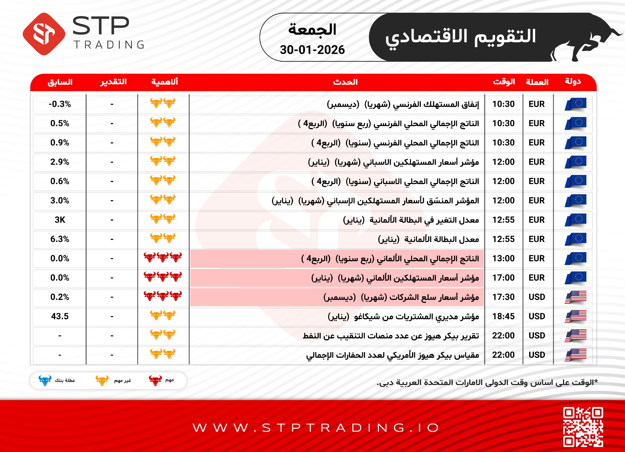STP Trading Economic Calendar
