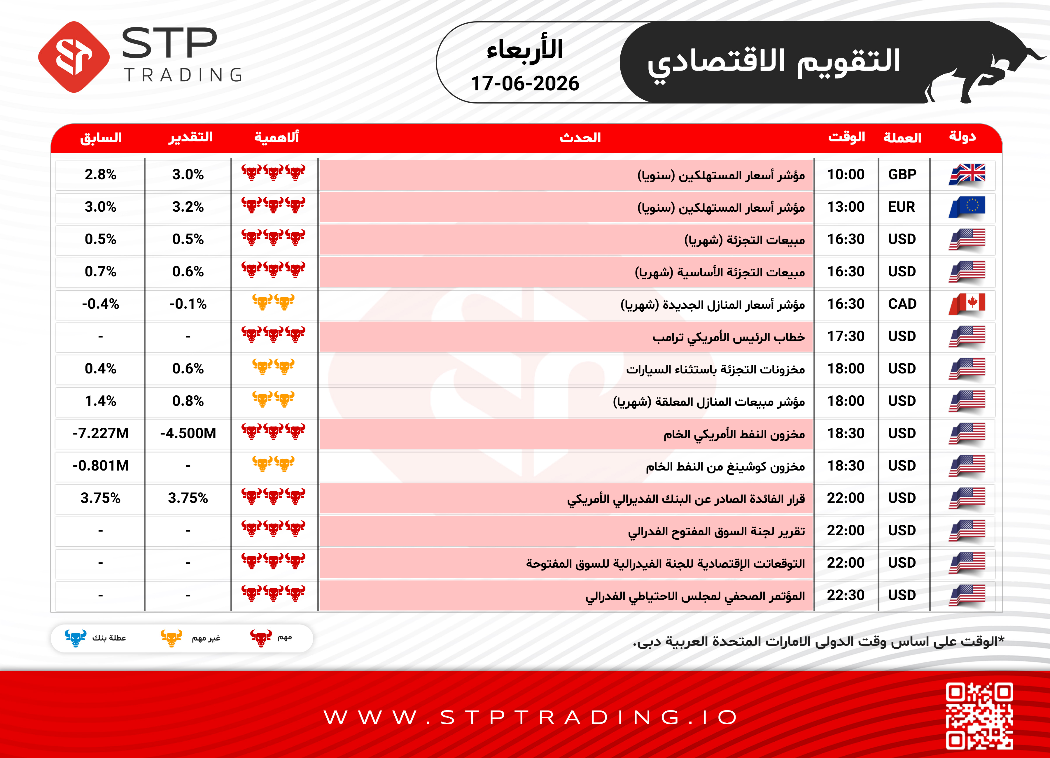 STP Trading Economic Calendar